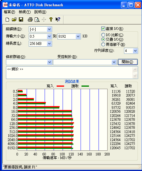 [WD] WD迅猛龍萬轉硬碟實測