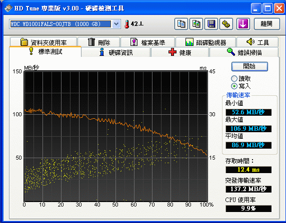 [WD] WD黑標 Caviar 1TB硬碟實測