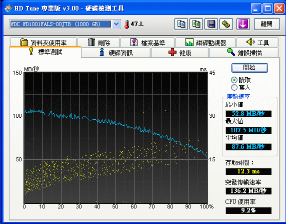 [WD] WD黑標 Caviar 1TB硬碟實測