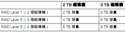 [WD] WD DX4000 網路儲存伺服器介紹