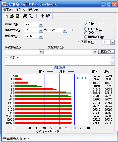 [WD] WD My Book 外接硬碟實測