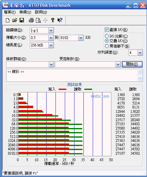 [WD] WD My Book 外接硬碟實測