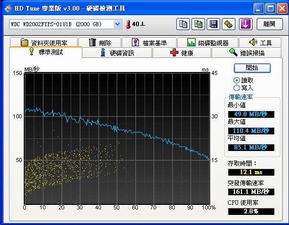 [WD] 企業級 WD RE4-GP 2TB 實測