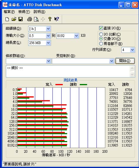 [WD] 企業級 WD RE4-GP 2TB 實測