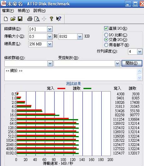 [WD] USB 3.0 高速 WD My Book 實測