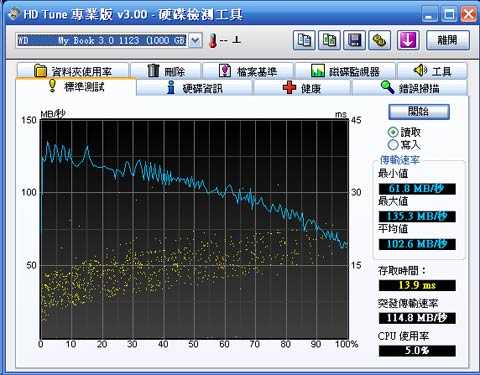 [WD] USB 3.0 高速 WD My Book 實測