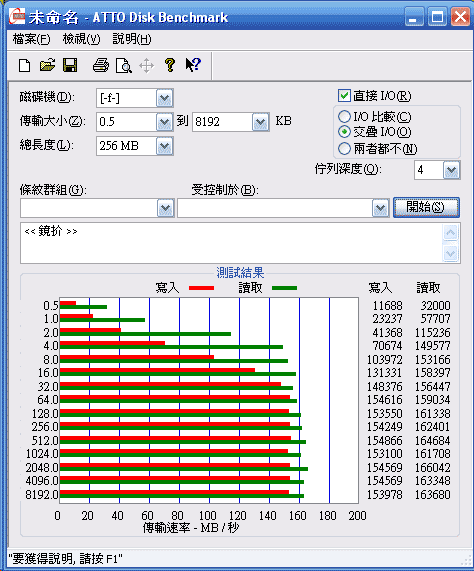 [WD] 萬轉 SATA 6Gb/s WD迅猛龍實測